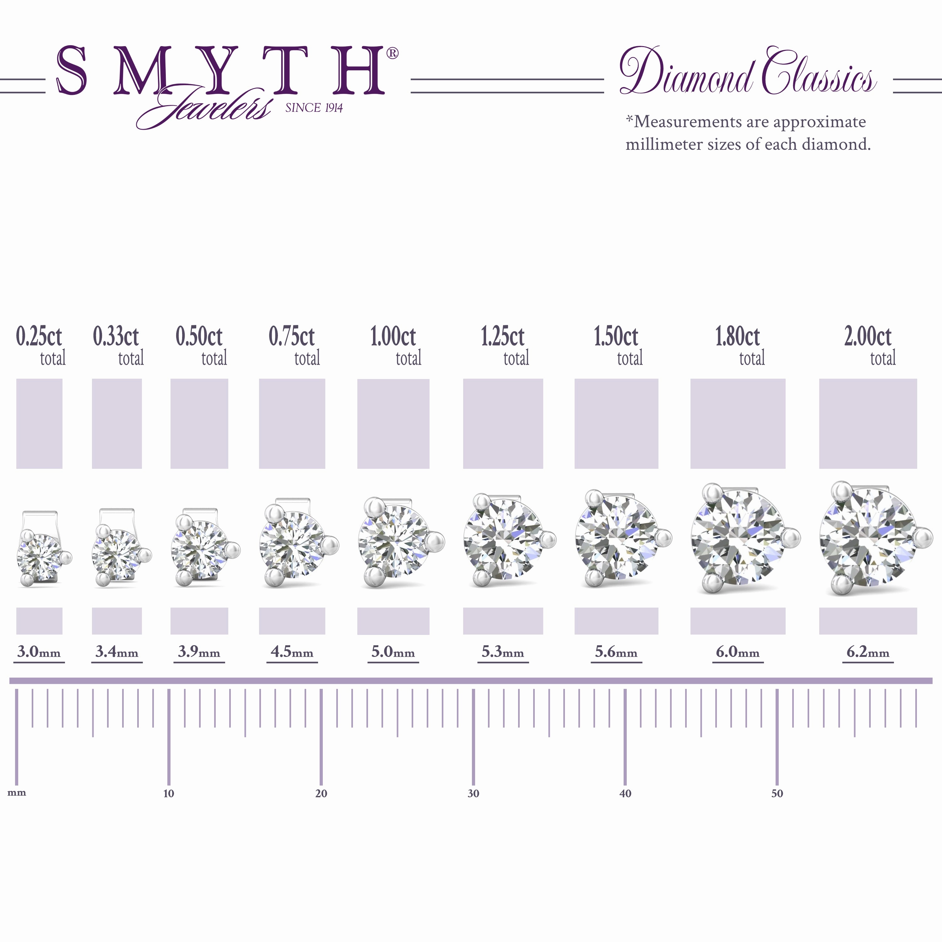 Smyth Diamond Classics 18k Gold Diamond Stud Earrings