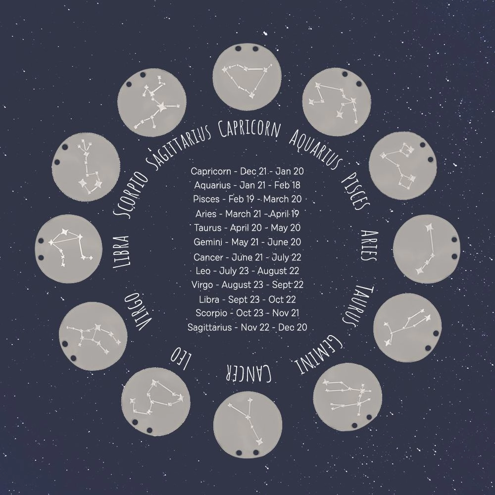 Smyth Jewelers Exclusive Zodiac Constellation Necklace - Cancer